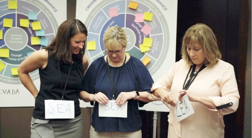 Collaboration Continuum Tool